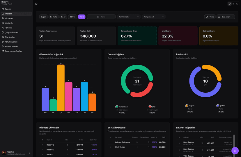 Rezervs - Intelligent Booking Management Platform